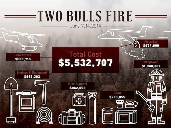 August_2015_Cost_of_Fighting_Wildfires_Two_Bulls_Brendan_Loscar_001