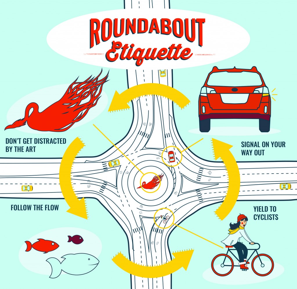 BendMag_Roundabout_Etiquette