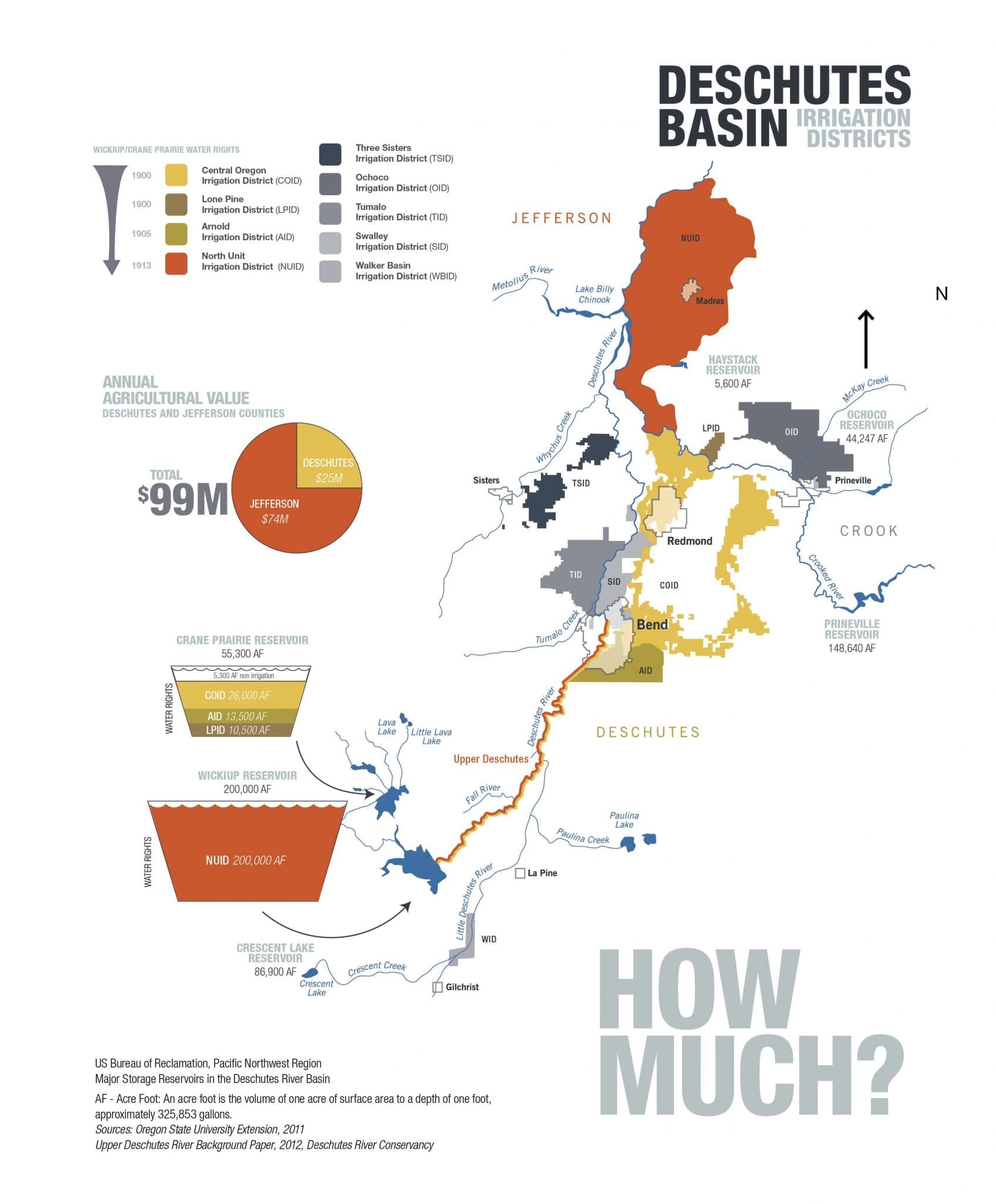 博客來-Lower Deschutes River (Oregon): Fishing and Recreation Map