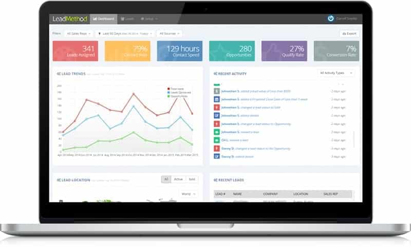 LeadMethod computer software startup based in Bend, Oregon.
