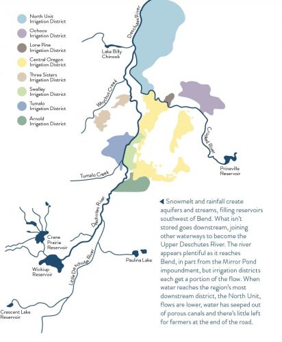 Seeking Stability for the Deschutes River Basin — Bend Magazine