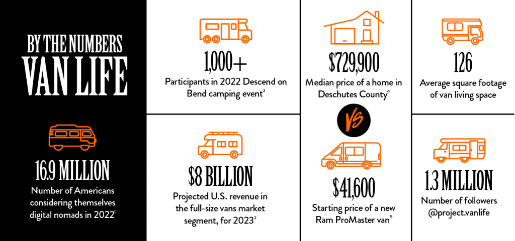 Van Life Numbers