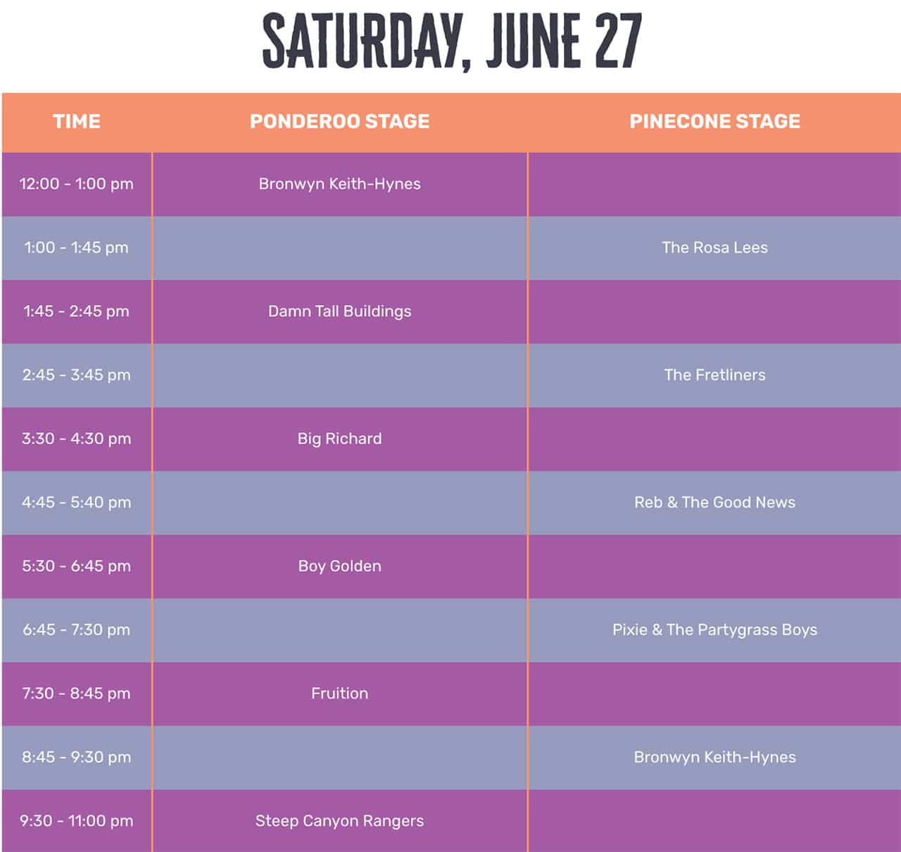 Big Ponderoo Stage Lineup Saturday 2026